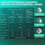 Aula Win60 HE MAX Wired Magnetic Gaming Keyboard - Wing Chun Switch - Grey Yellow - Image 8